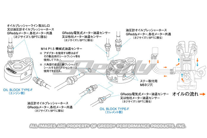 GReddy Oil Filter Relocation Kit - Universal