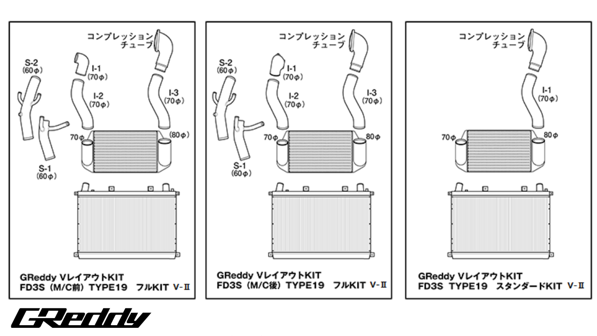 GREDDY V-MOUNT INTERCOOLER / RADIATOR KIT T-19 FD3S (M/C) Ver. 2 FULL KIT - (12040705 / 12040722)