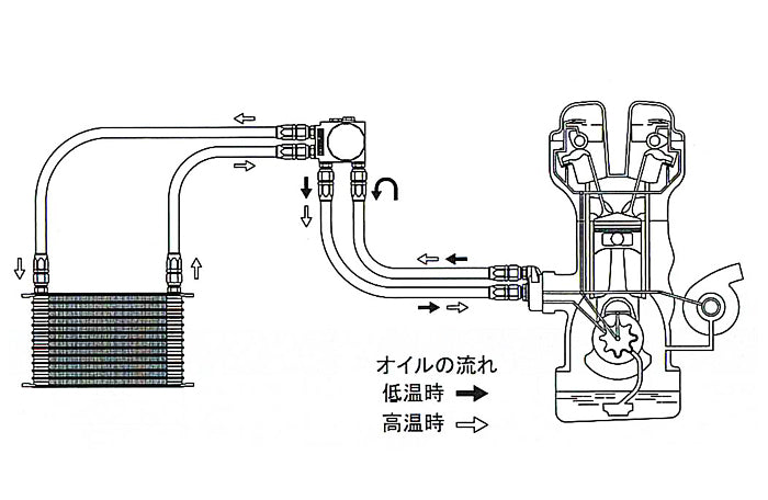 UNIVERSAL GREDDY OIL COOLER KIT W/ FILTER RELOC. - (120044XX)
