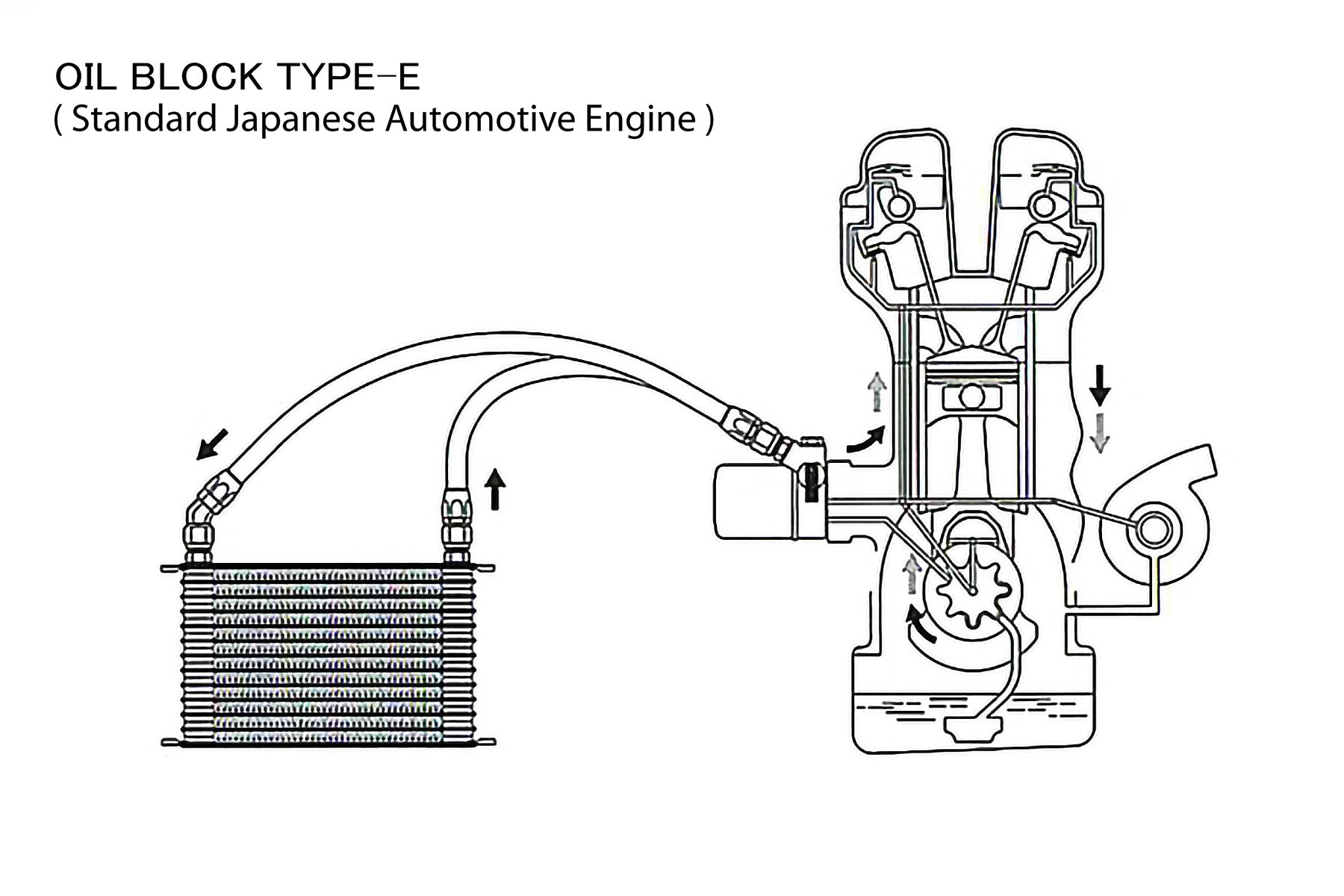 UNIVERSAL GREDDY OIL COOLER KIT STD - (1200460X)