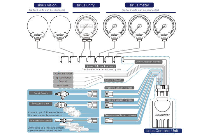 Sirius Control Unit - Required for Sirius Meter, Vision, & Unify sets