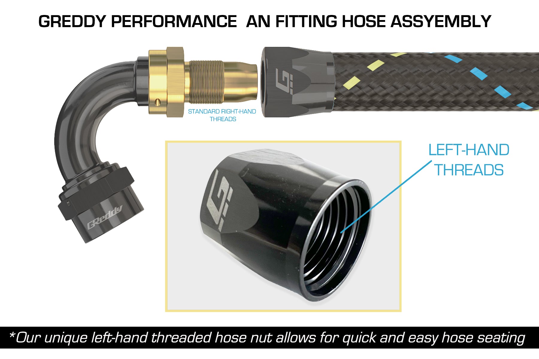 GReddy -08 AN Swivel Hose End(s) - Black / Gold anodized