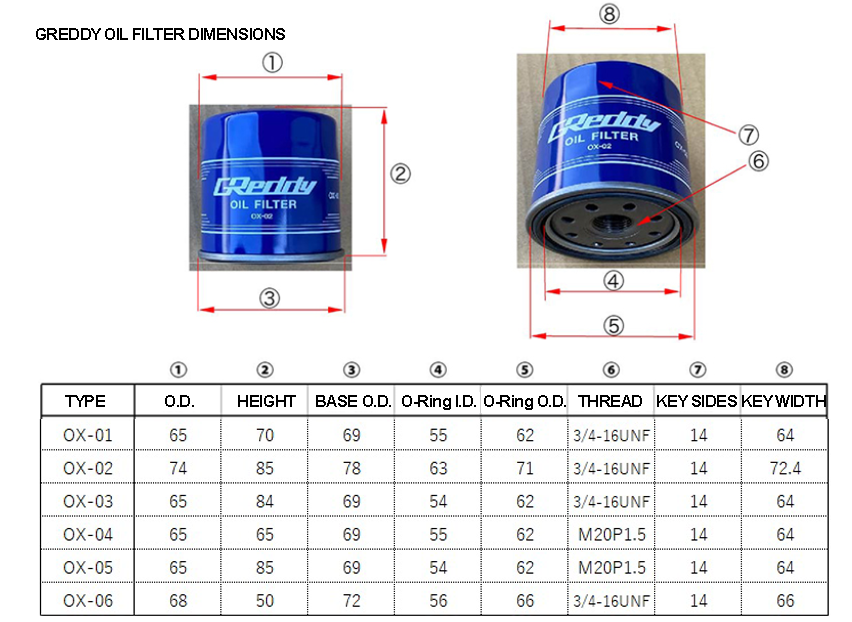 GReddy Sports Oil Filter(s)