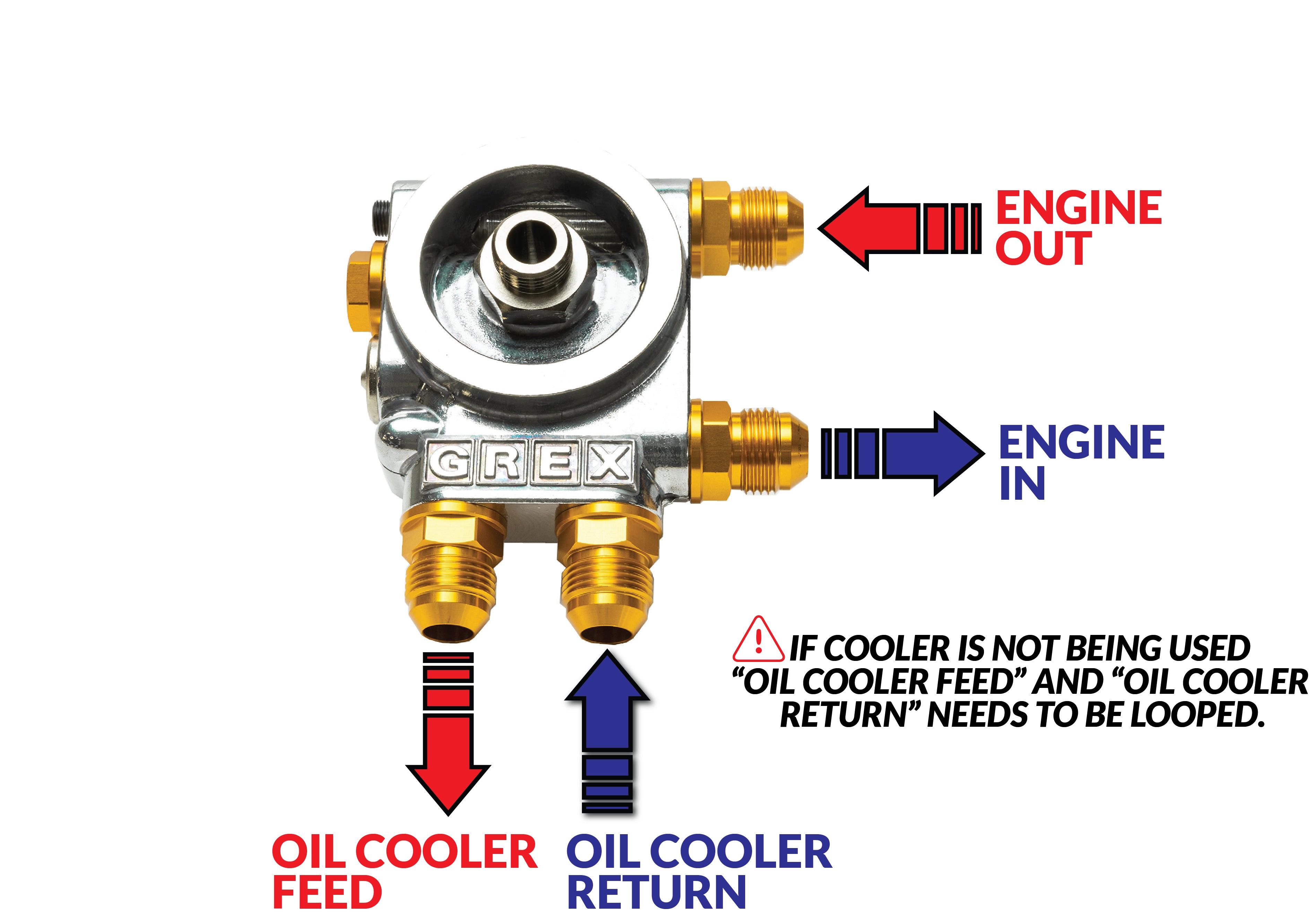 GReddy Oil Cooler Filter Block Adapter Type-I - Remote Filter ( & Optional Bypass Tube )