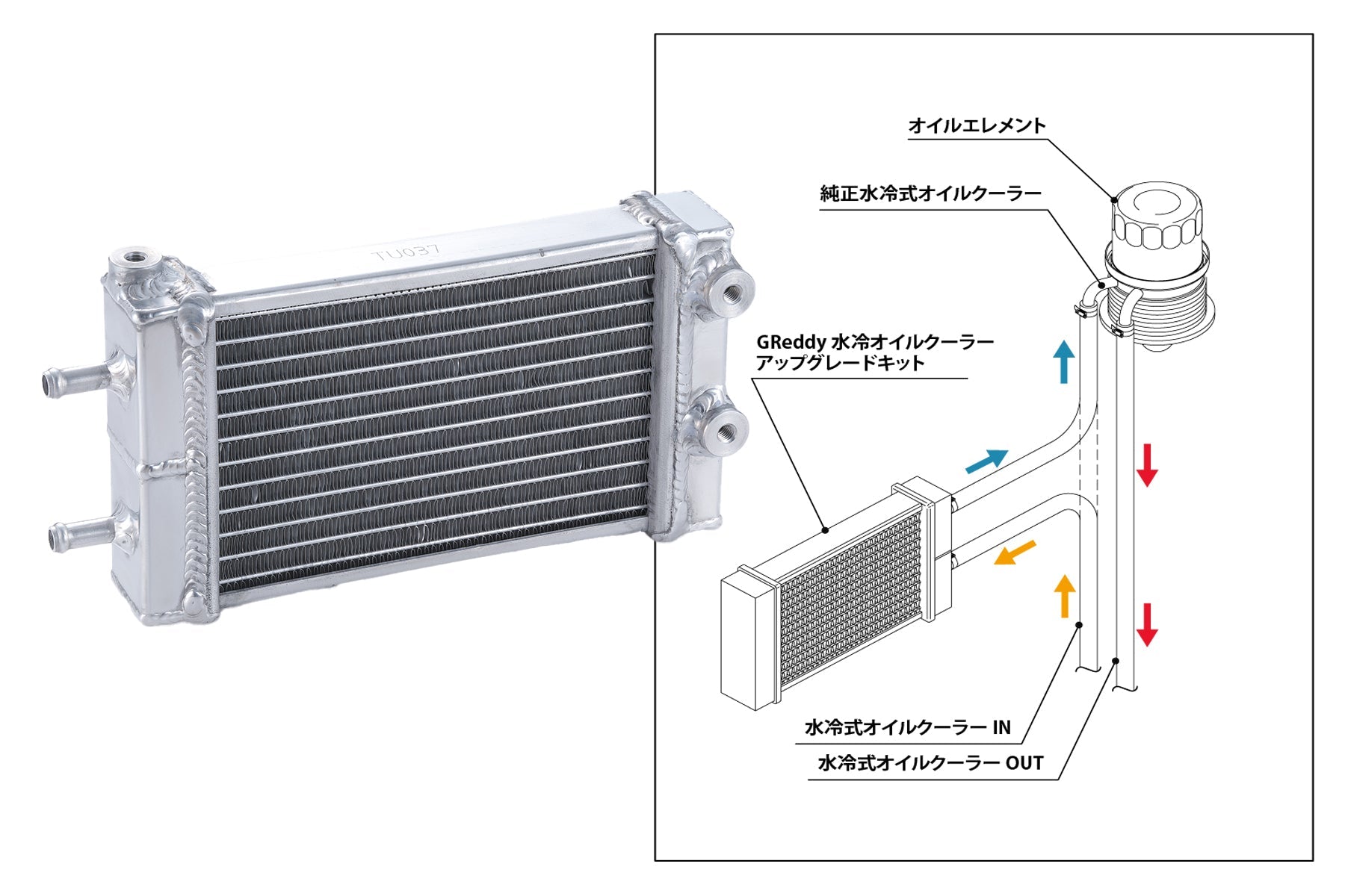 WATER COOLED OIL COOLER UPGRADE KIT ZN8/ ZD8 - (12015700)