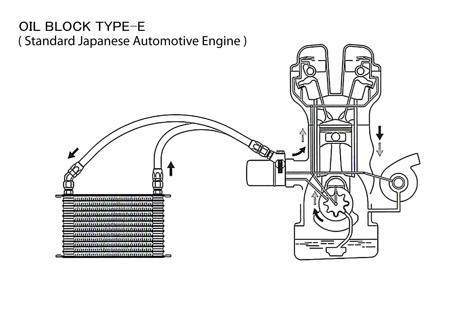 TYPE-E OIL COOLER BLOCK, ENG: 3/4-16UNF, FILTER: 3/4-16UNF, 10AN - (12401123)