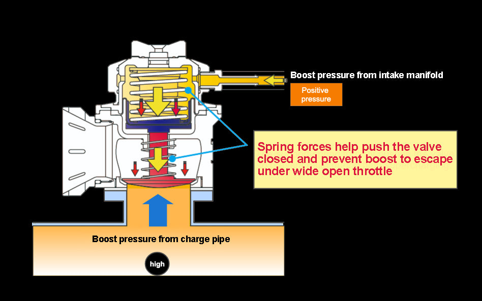 BLOW OFF VALVE FV2 BLACK - (11501673)